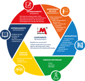 preunal preuniversitario universidad nacional