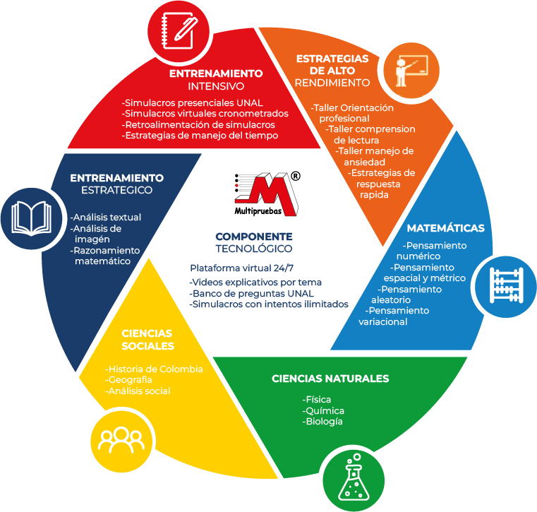 preunal preuniversitario universidad nacional